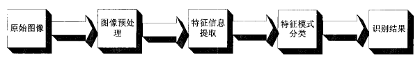 图像识别基本理论