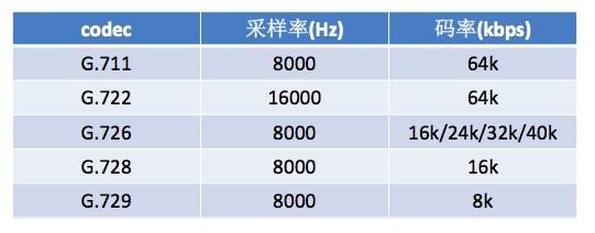 音频的编解码及其优化方法和经验