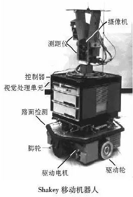 移动机器人避障方法简析