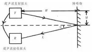 移动机器人避障方法简析