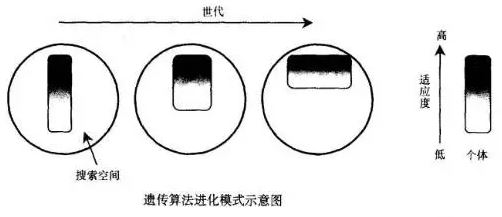 移动机器人避障方法简析