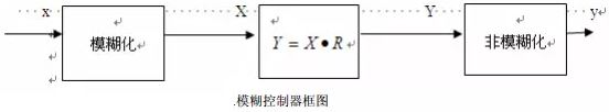 移动机器人避障方法简析