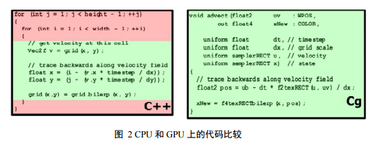 GPU学习笔记