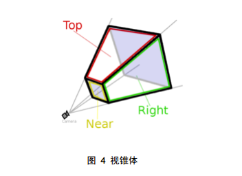 GPU学习笔记