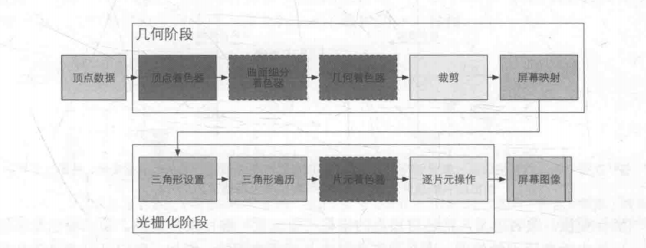 GPU学习笔记