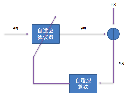 音频处理之回声消除及调试经验