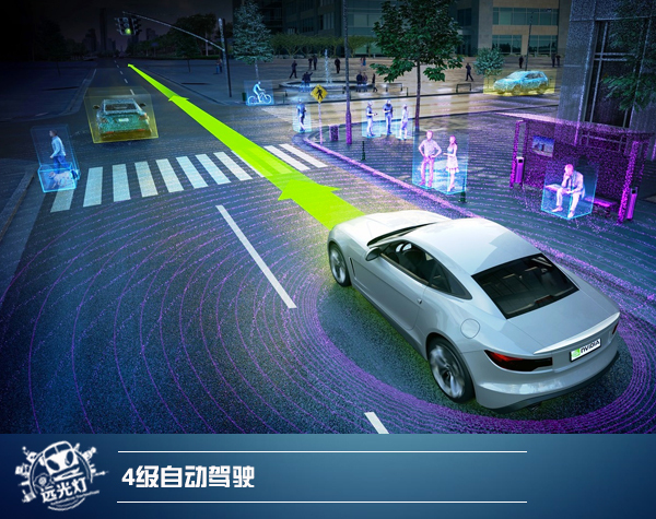 浅谈自动驾驶各级别不同挑战
