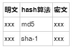 总结几种常用的安全算法