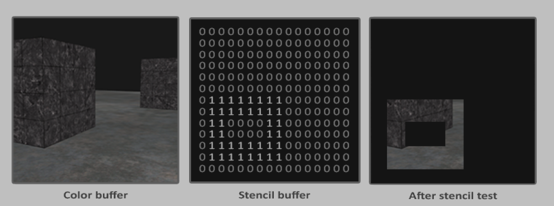 OpenGL基础之Stencil Testing