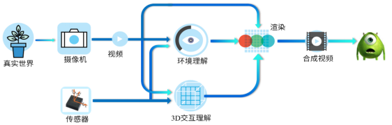 AR属不属于人工智能?看完本文你就懂了