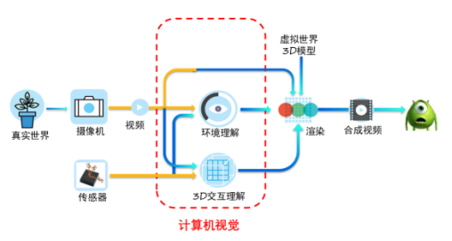 AR属不属于人工智能?看完本文你就懂了