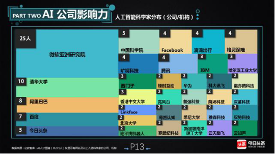 AR属不属于人工智能?看完本文你就懂了