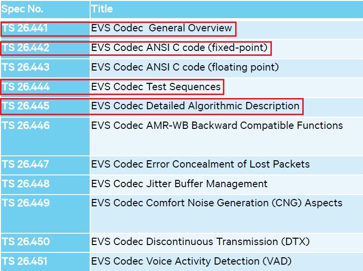 移动通信最先进的音频编解码器EVS及用好要做的工作