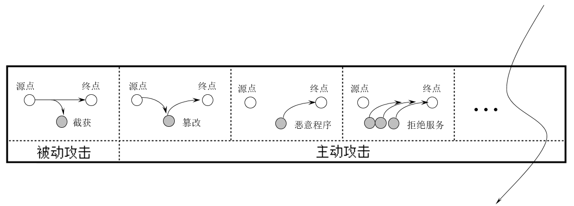 网络安全之对称加密和非对称加密