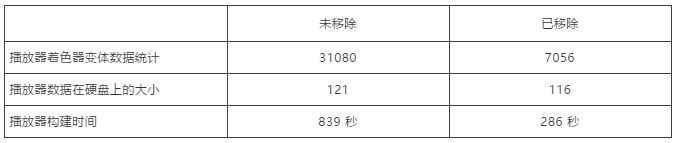 Unity 2018.2新功能:可编程着色器变体移除
