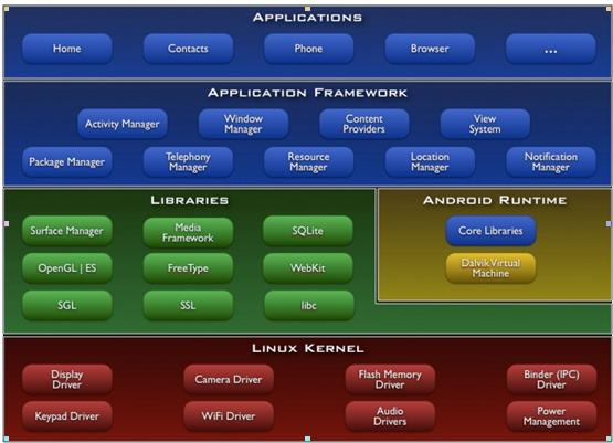 Android OpenGL ES 开发(一): OpenGL ES 介绍