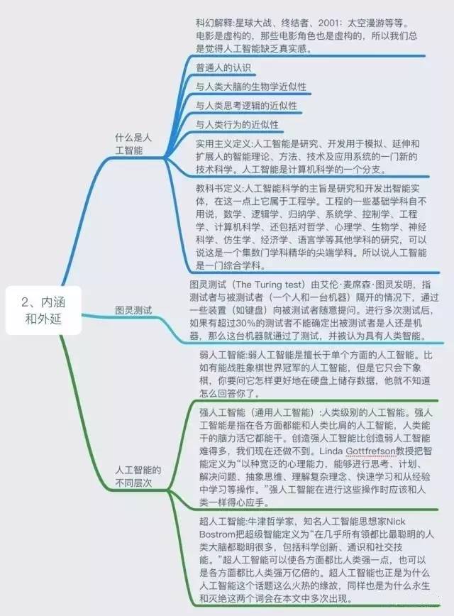六张图看懂新一代人工智能知识体系
