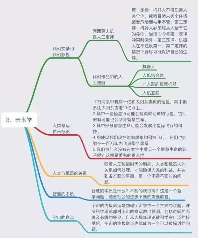 六张图看懂新一代人工智能知识体系