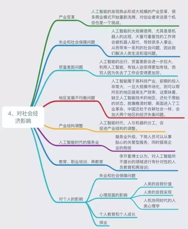 六张图看懂新一代人工智能知识体系