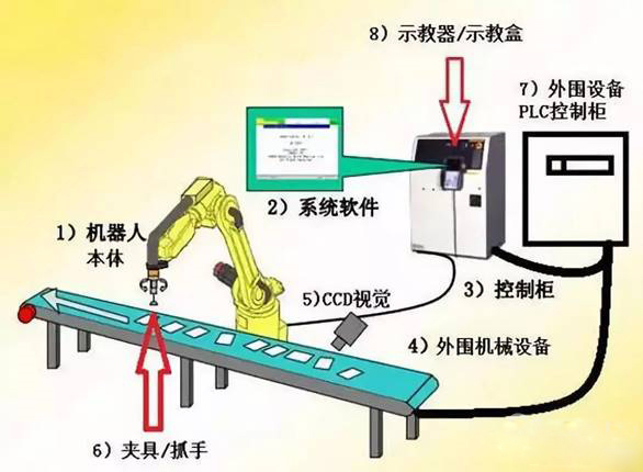 关于工业机器人,这些知识你必须了解!