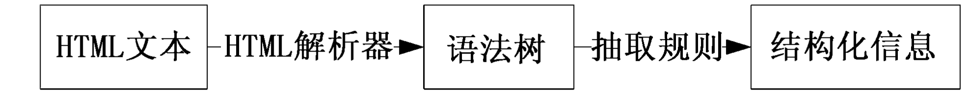 自然语言处理在医学领域中的应用