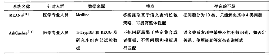 自然语言处理在医学领域中的应用