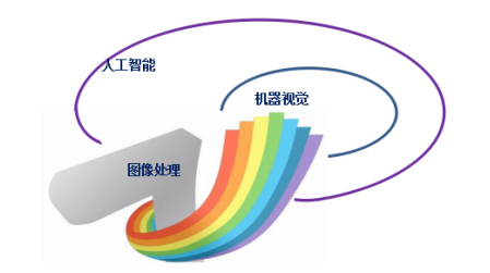 智能图像处理如何实现机器视觉及其应用的高效智能?