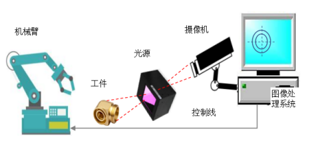 智能图像处理如何实现机器视觉及其应用的高效智能?