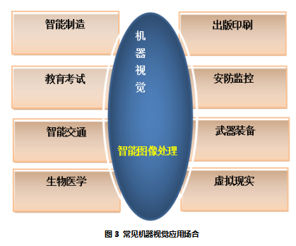 智能图像处理如何实现机器视觉及其应用的高效智能?