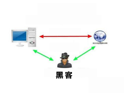 如何防御DNS陷阱?黑客常用3种DNS欺骗手法