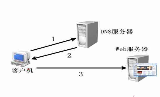 如何防御DNS陷阱?黑客常用3种DNS欺骗手法