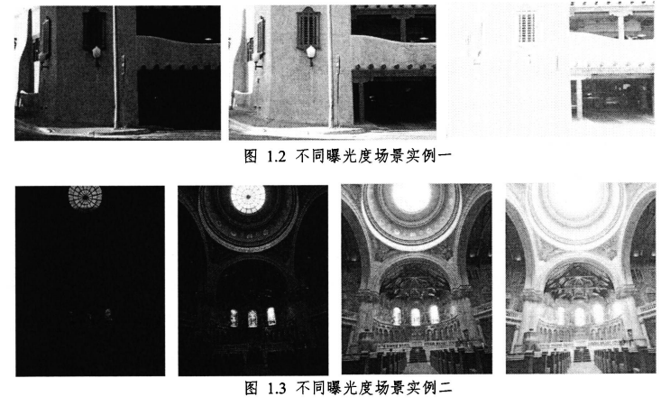 图像处理之动态范围扩展