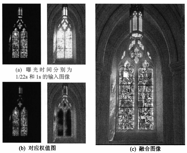 图像处理之动态范围扩展