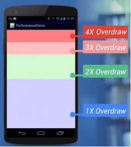深入Android渲染机制