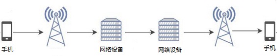 语音通信中终端上的时延(latency)及减小方法