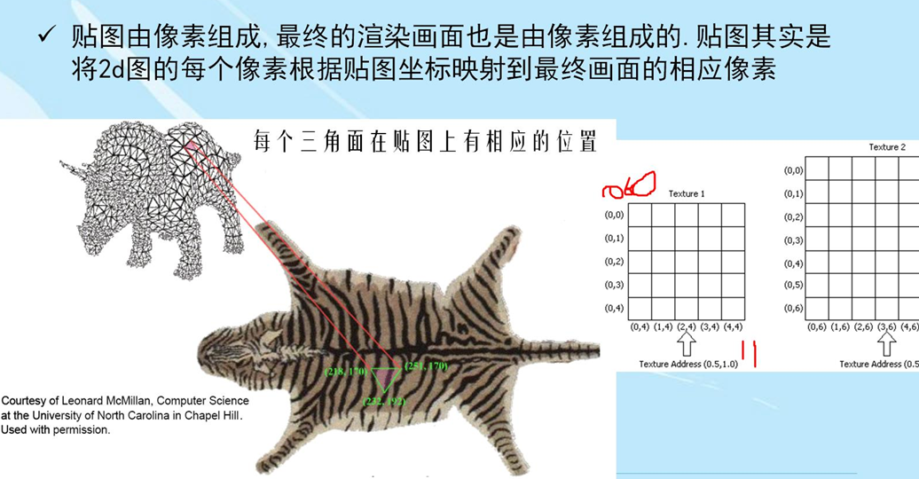 关于unity的各种贴图