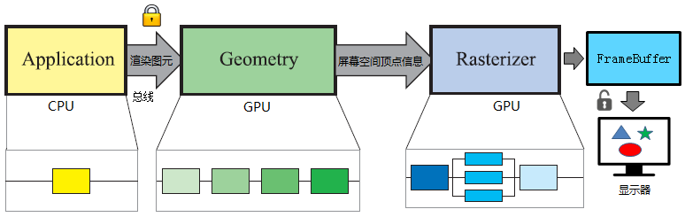三维图形渲染管线
