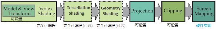 三维图形渲染管线