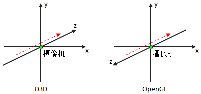 三维图形渲染管线