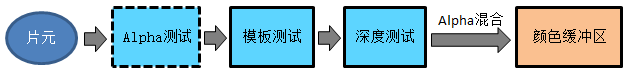 三维图形渲染管线