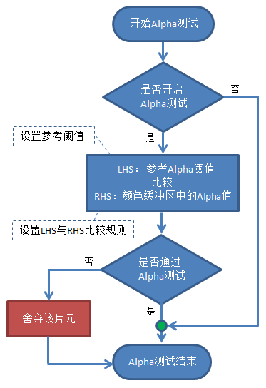 三维图形渲染管线
