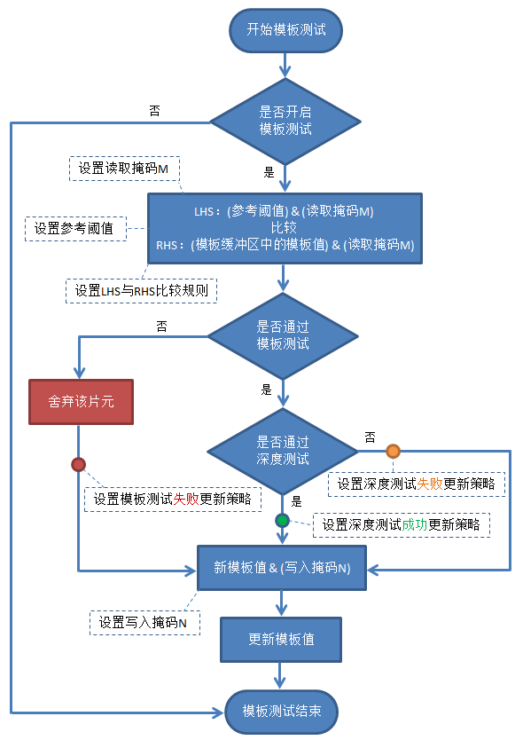 三维图形渲染管线