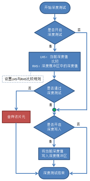 三维图形渲染管线