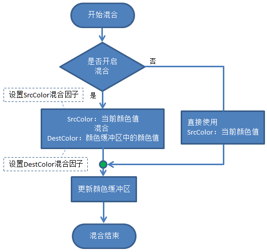 三维图形渲染管线