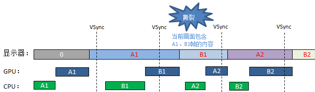 三维图形渲染管线