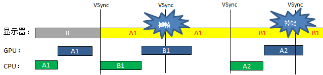 三维图形渲染管线