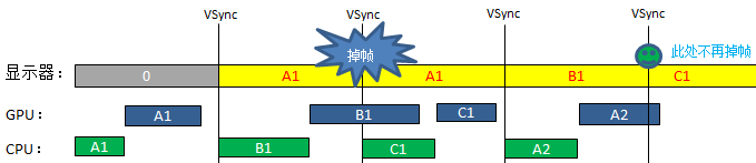 三维图形渲染管线