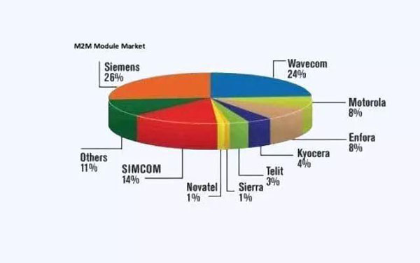 作为物联网四大支撑技术之一的M2M,你真的了解吗?