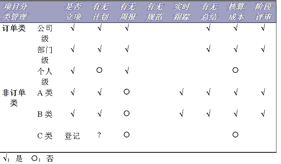 分享 | 软件项目管理的七个成功原则
