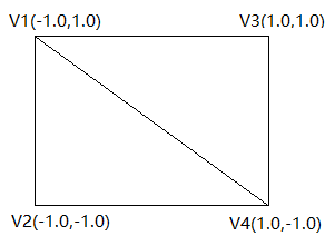 Android OpenGL ES 开发（九）: OpenGL ES 纹理贴图